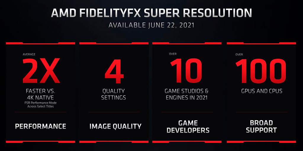 Intel заинтересована технологией AMD FidelityFX Super Resolution
