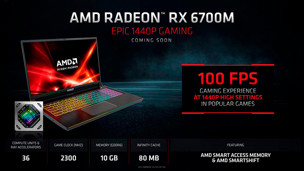 AMD Radeon RX 6700M протестирована в 3DMark