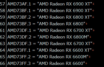 Крайний видеодрайвер AMD поддерживает видеокарты Radeon RX 6600 (XT)