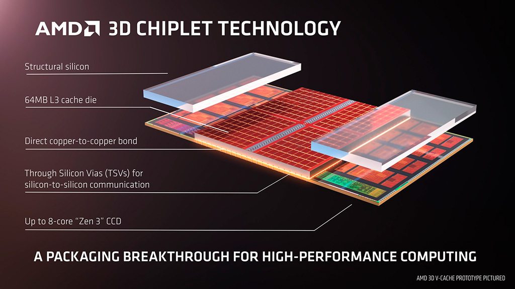 AMD подробнее рассказала о технологии 3D V-Cache