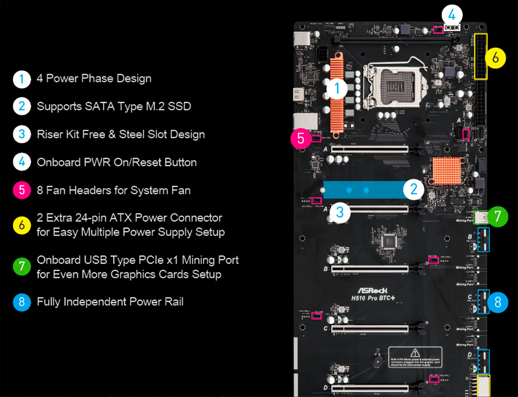 ASRock H510 Pro BTC+ имеет 6 полноценных слотов PCI-E x16