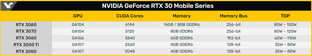 Ноутбуки Dell Alienware m15 R5 используют необычную версию видеокарты GeForce RTX 3070