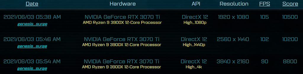 Первая утечка с производительностью NVIDIA GeForce RTX 3070 Ti