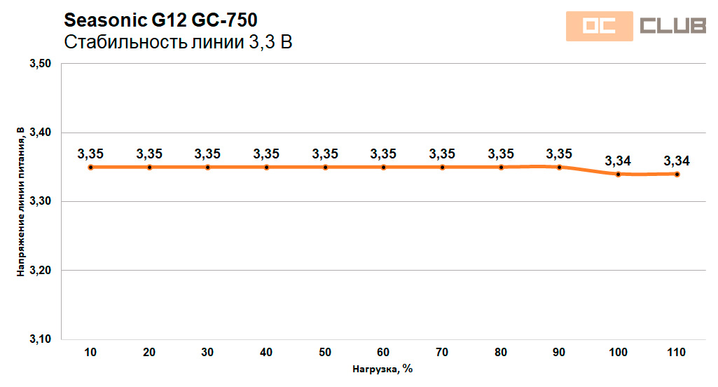 Seasonic G12 GC-750 и GC-850: обзор. Новый эталон цена/качество?