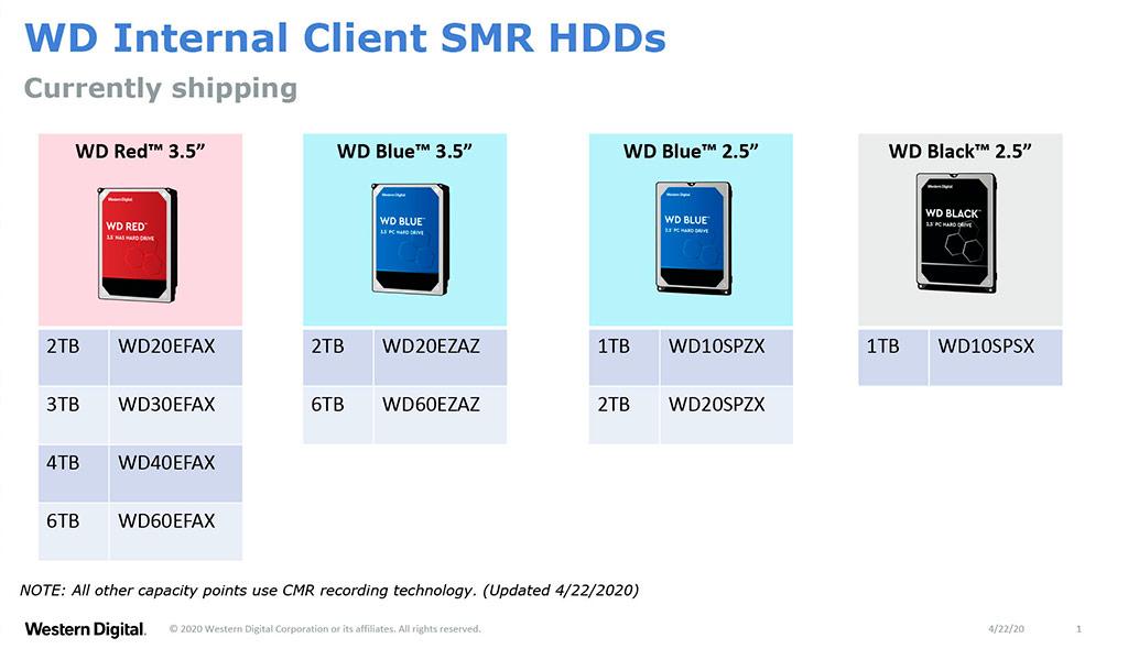 Western Digital выплатит $2,7 млн компенсации по иску касательно жёстких дисков с технологией SMR
