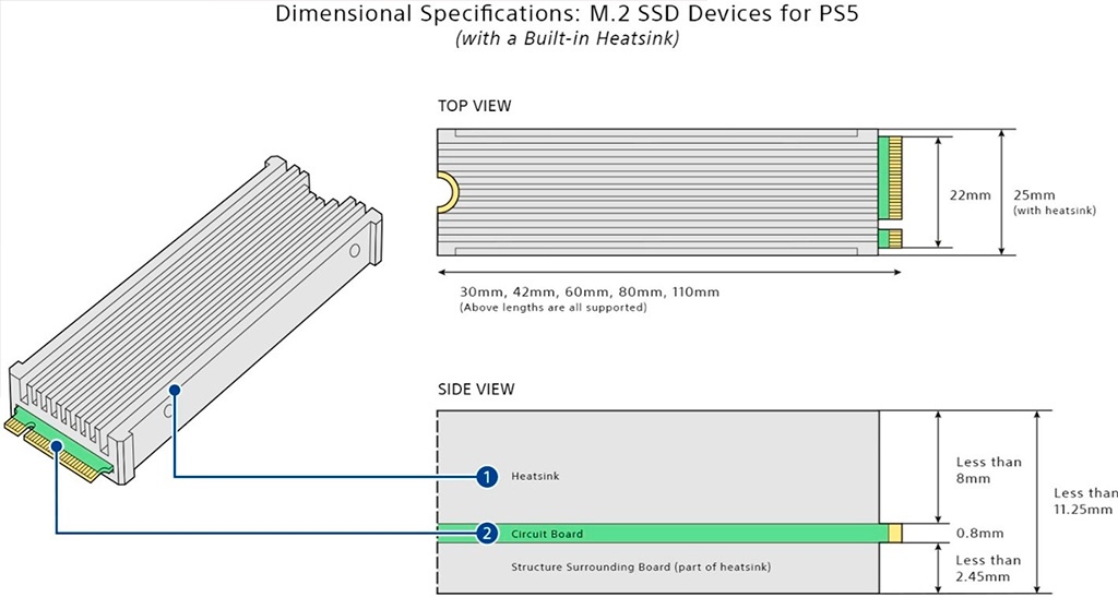 Sony «подружила» PlayStation 5 и M.2 NVMe-накопители