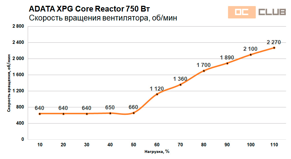 ADATA XPG Core Reactor 750 Вт: обзор. Вход на рынок БП с ноги?