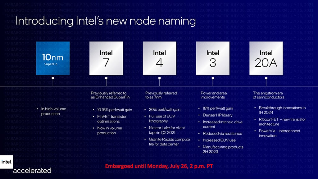 Intel меняет маркировки техпроцессов: 10 нм легким движением руки превращаются в 7, а 7 в 4