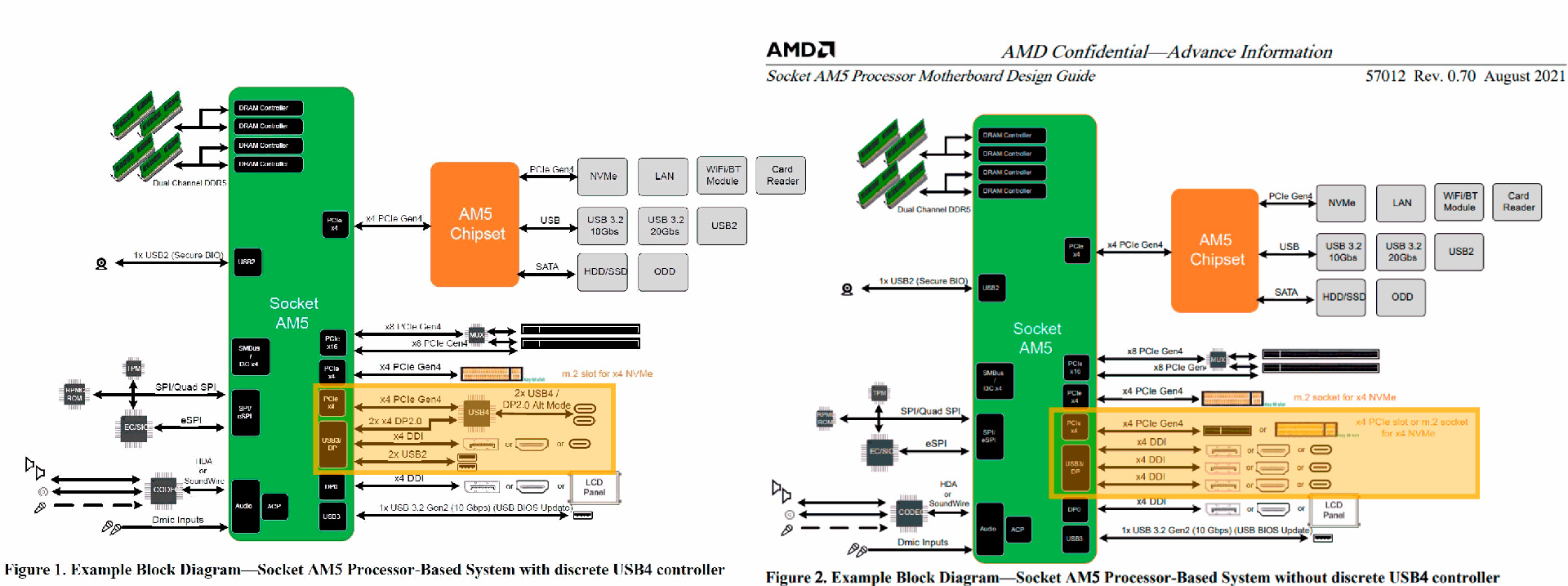 Процессоры AMD Zen 4 поголовно получат интегрированную графику?