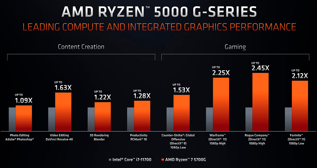 Стартовали продажи AMD Ryzen 7 5700G и Ryzen 5 5600G. Теперь уже официально