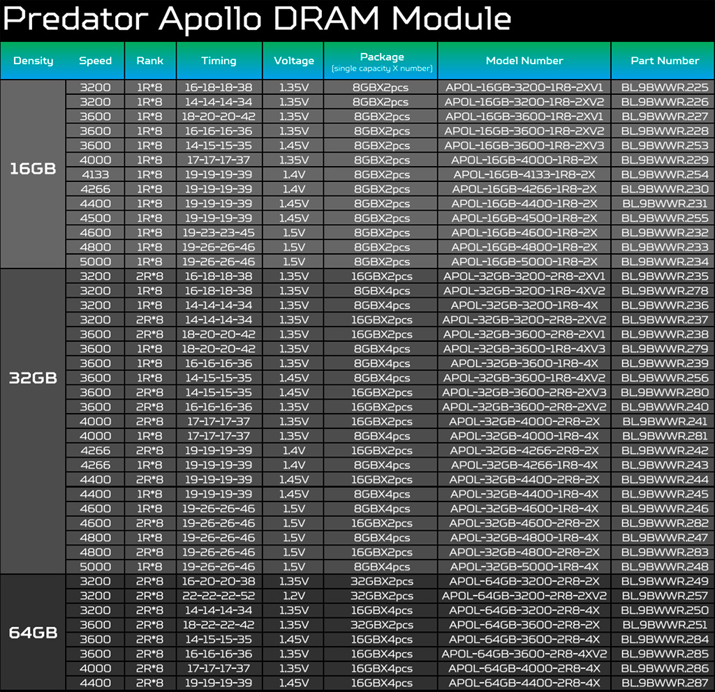 Acer Predator Apollo RGB DDR4-3600 2х 8 ГБ (APOL-16GB-3600-1R8-2XV2): обзор. Лишь бы цена не космос