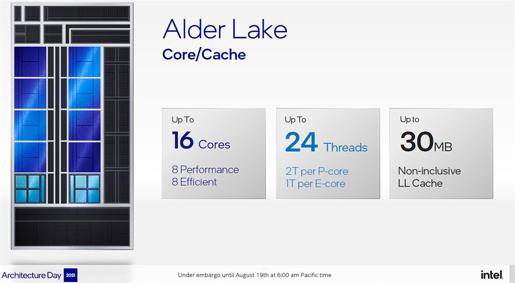 Изучаем официальные слайды Intel, раскрывающие ключевые особенности Core 12th Gen