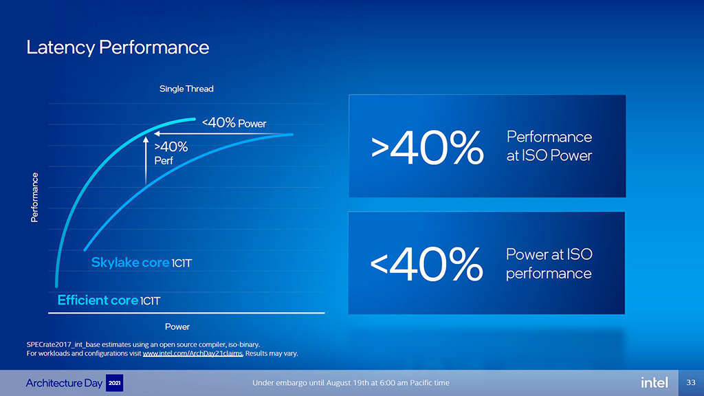 Изучаем официальные слайды Intel, раскрывающие ключевые особенности Core 12th Gen