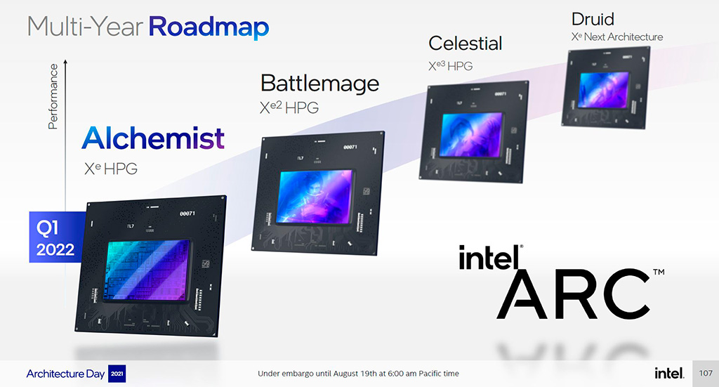 Intel детальнее рассказала про игровые видеокарты Arc Alchemist (Xe-HPG), которые будут конкурировать с AMD Radeon и NVIDIA GeForce