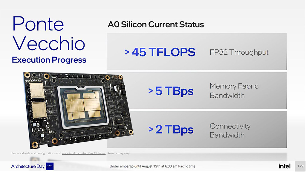 Intel Ponte Vecchio характеризуется вычислительной мощностью свыше 45 Тфлопс