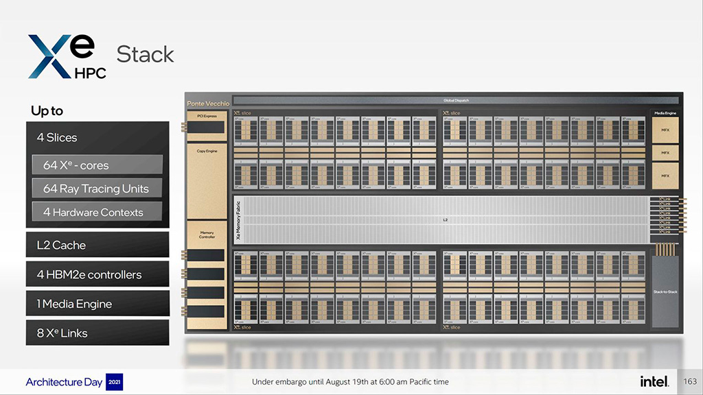Intel Ponte Vecchio характеризуется вычислительной мощностью свыше 45 Тфлопс