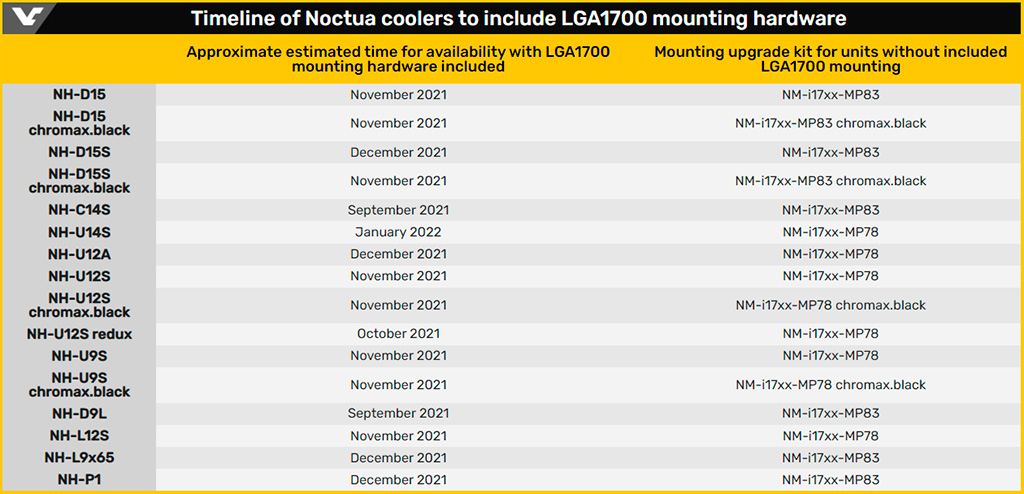 Noctua анонсирует бесплатные комплекты креплений для LGA1700