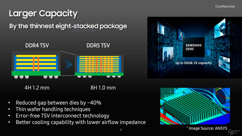 До конца года Samsung начнёт производство модулей DDR5-7200 ёмкостью 512 ГБ