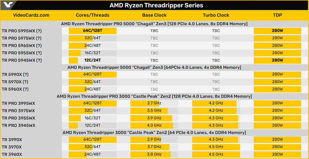 Оставили след процессоры AMD Ryzen Threadripper Pro 5995WX и 5945WX