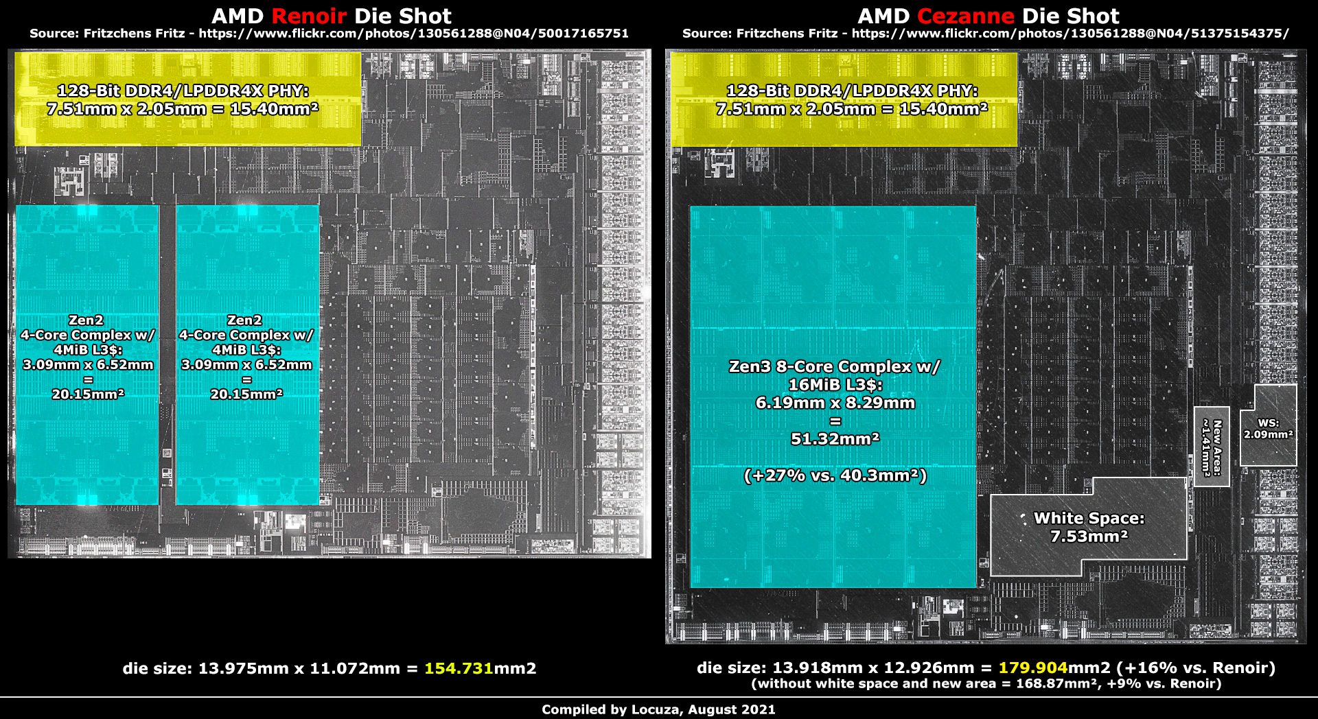 Рассматриваем кристалл гибридных процессоров AMD Cezanne (Ryzen 5000G)