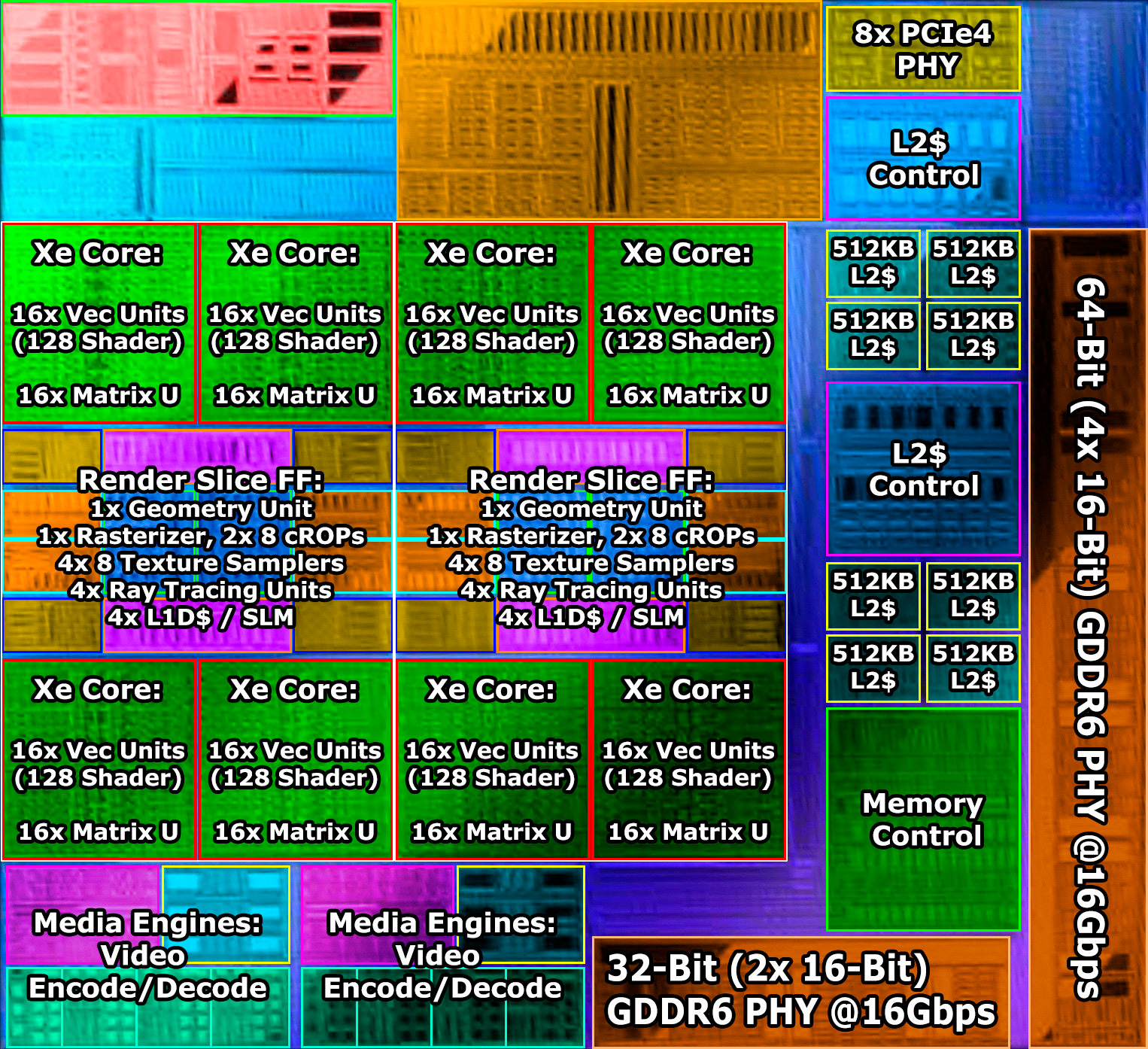 У младшей видеокарты Intel Arc Alchemist DG2-128 будет 6 ГБ видеопамяти и 96-битная шина