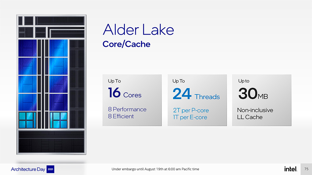 Intel Core i9-12900K в тесте CPU-Z на 27% быстрее Ryzen 9 5950X
