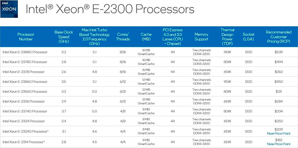 Ассортимент Intel пополнился процессорами Xeon E-2300 - Rocket Lake для серверов и рабочих станций