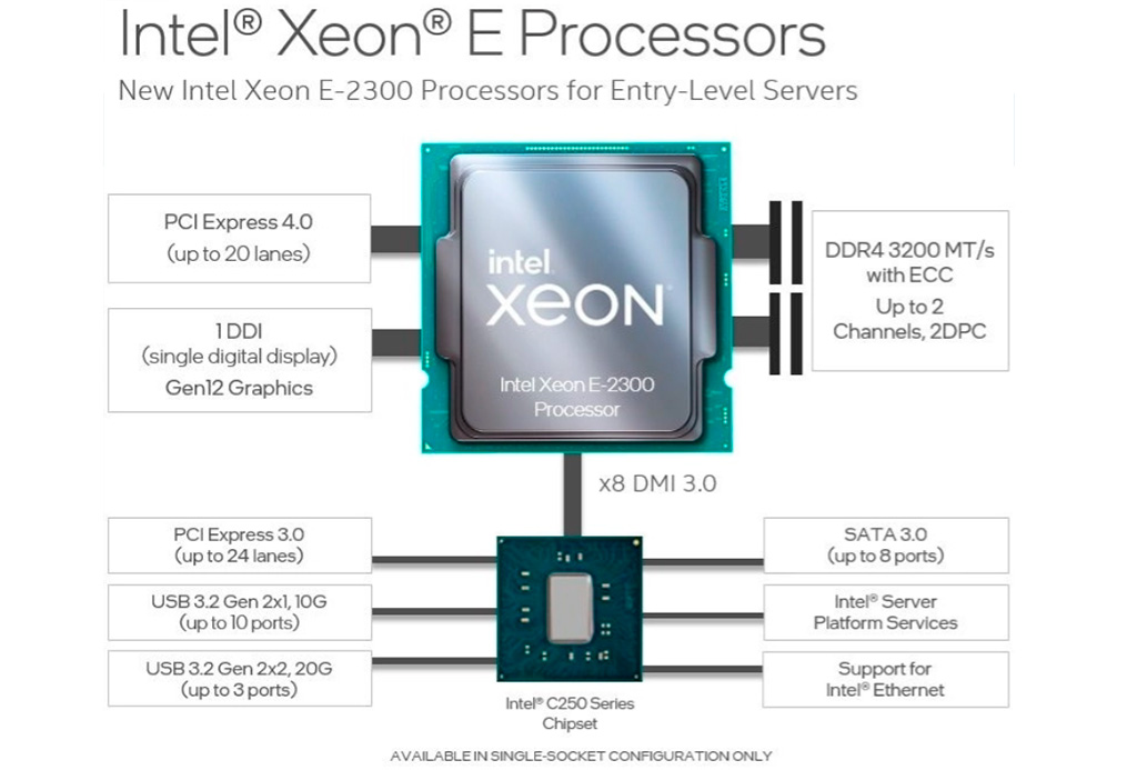 Ассортимент Intel пополнился процессорами Xeon E-2300 - Rocket Lake для серверов и рабочих станций