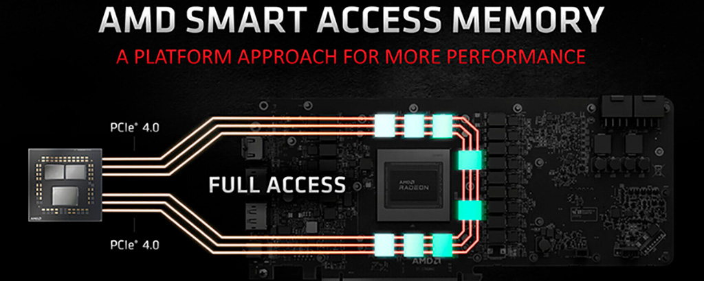 Технология AMD Smart Access Memory в удачных случаях повышает производительность Radeon RX 5000 на 8-20%