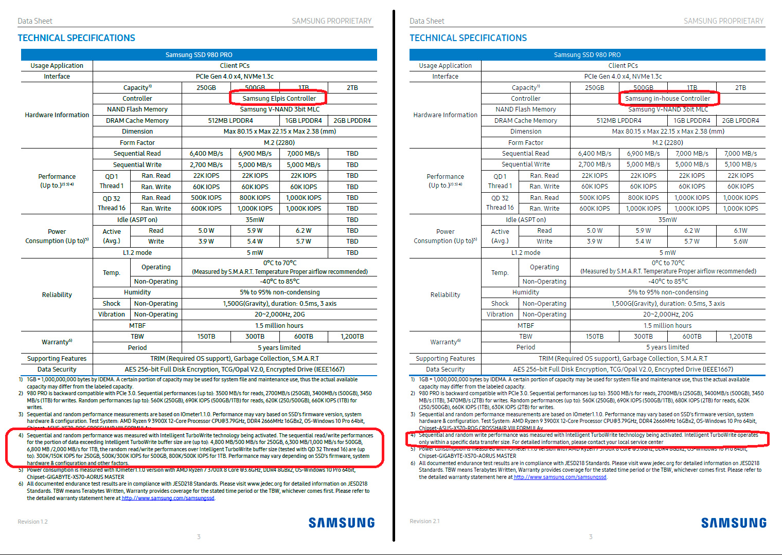 Samsung дала комментарии про смену аппаратной платформы SSD 970 EVO Plus. 980 Pro на очереди?