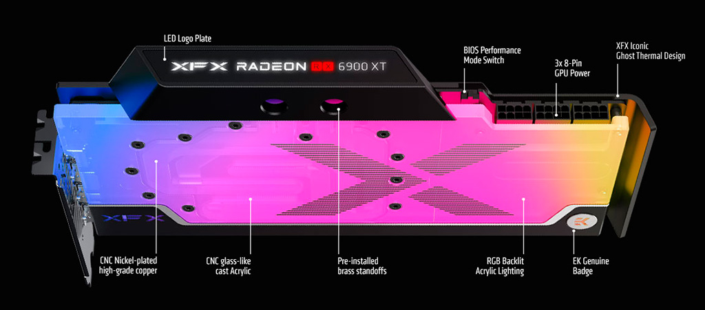 XFX Radeon RX 6900 XT Speedster Zero WB способна разгоняться до 3 ГГц