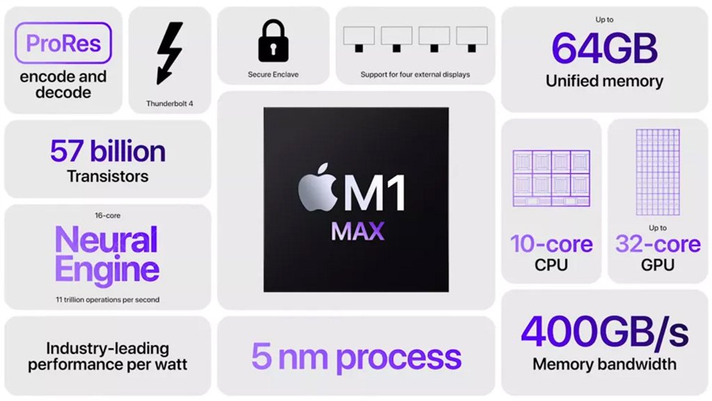 Графика Apple M1 Max не хуже Radeon RX 6800M и GeForce RTX 3080M