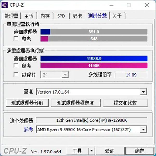 Intel Core i9-12900K и разгон: 5,2 ГГц, 330 Вт потребления