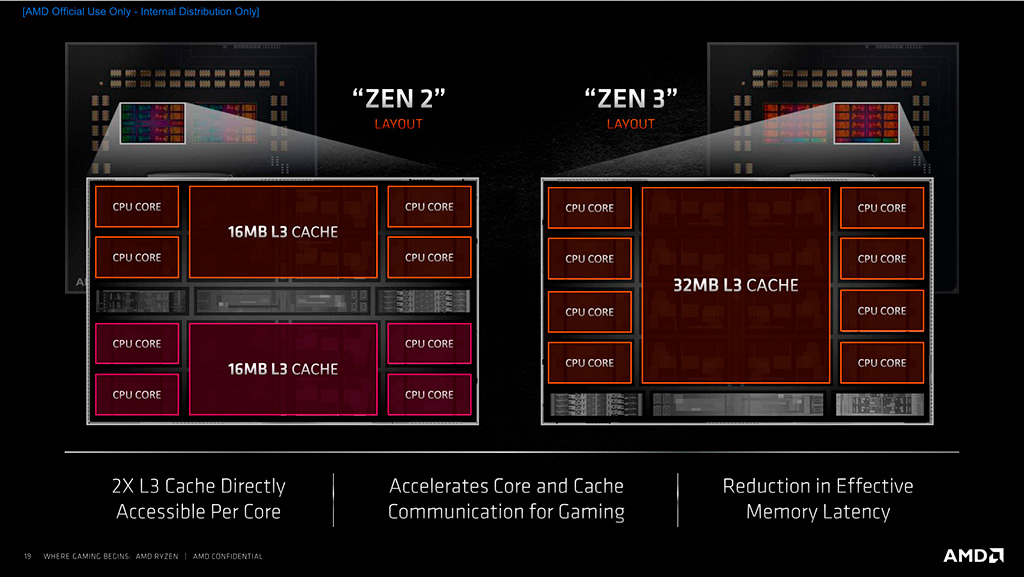 AMD Ryzen 9 5950X: обзор. Ультимативный процессор для платформы AM4, или сказ о том, как AMD добивает
