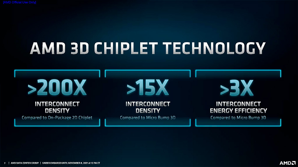 AMD представила серверные процессоры EPYC Milan-X с 768 МБ кэша третьего уровня