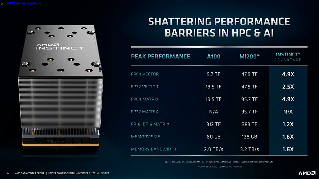 Ускорители вычислений AMD Instinct MI200 базируются на многочиповых GPU