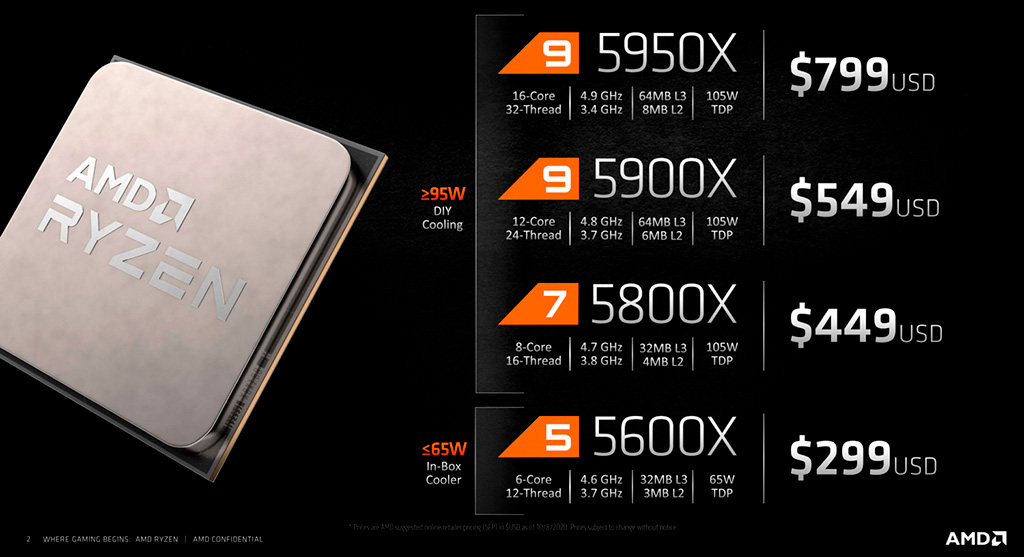 AMD Ryzen 7 5800X временно продаётся за $340