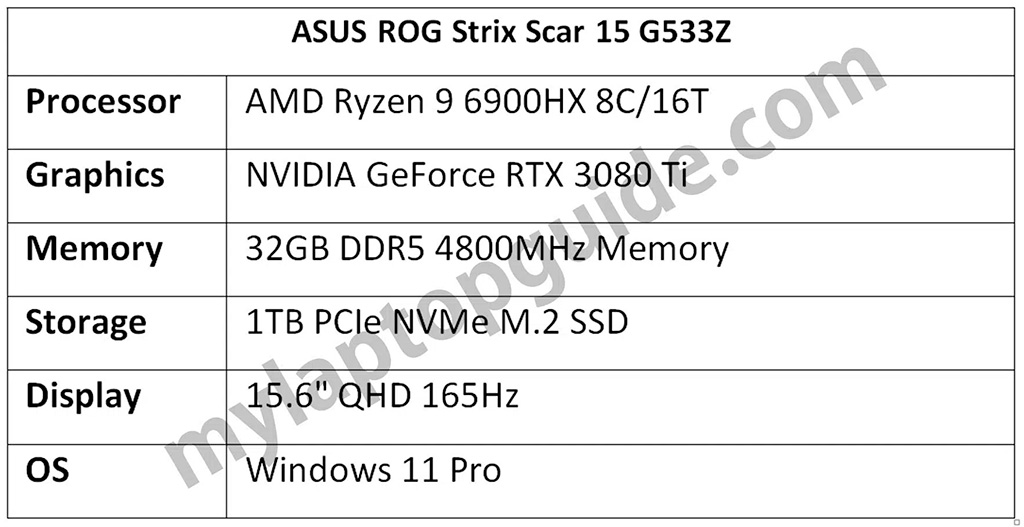 Замечен ноутбук ASUS ROG Strix Scar 15 с Ryzen 9 6900HX и GeForce RTX 3080 Ti на борту