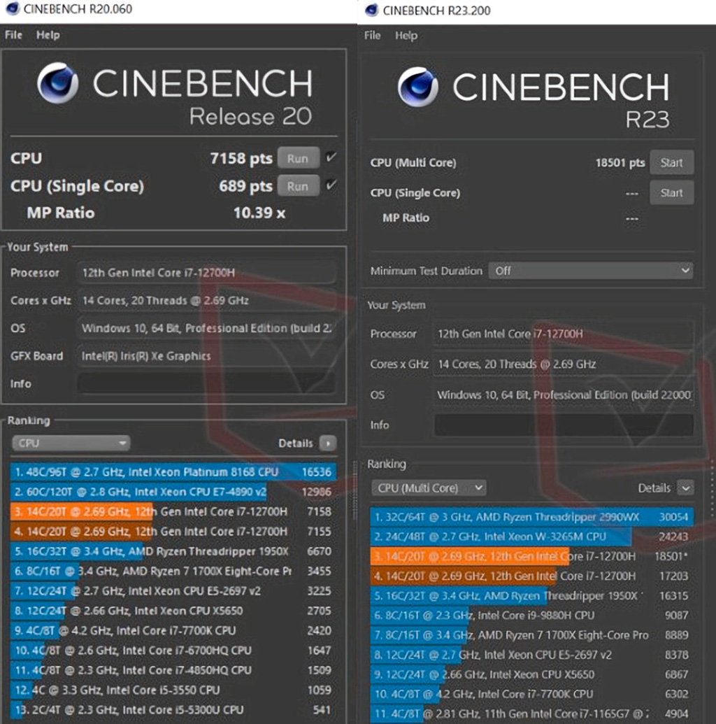 Intel Core i7-12700H замечательно выступил в Cinebench R20 и R23
