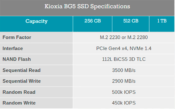 Kioxia BG5 – первые накопители в формате M.2 2230 с интерфейсом PCI-E 4.0 x4