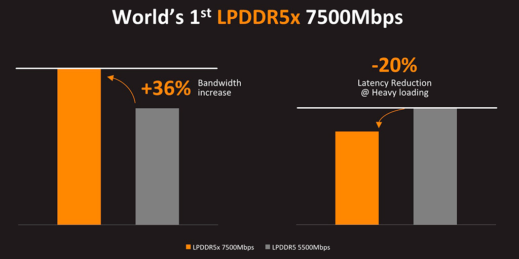Micron готова к выпуску памяти LPDDR5X