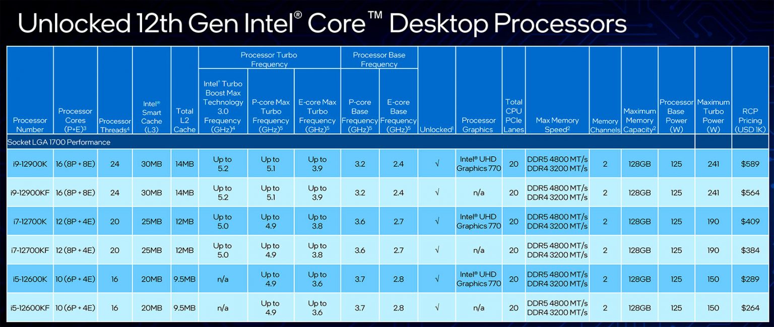 потянет ли раст на intel core i5 фото 110