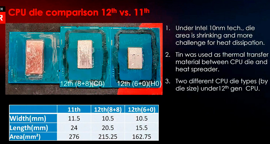 Intel Core i9-12900K: обзор. Октябрьская революция на новый лад