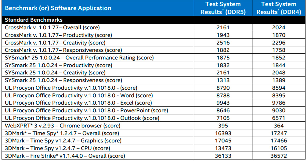 Intel Core i9-12900K: обзор. Октябрьская революция на новый лад