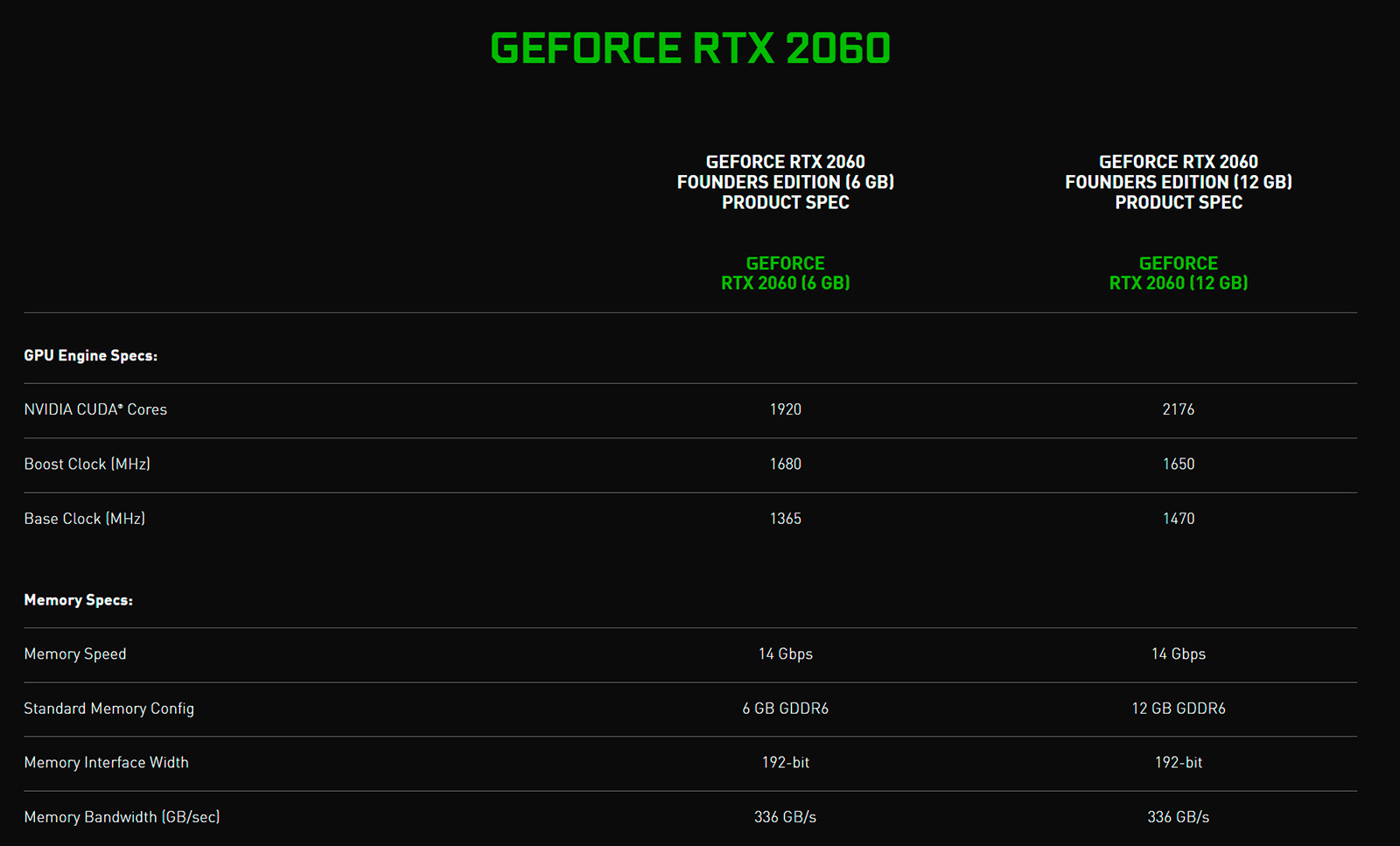 NVIDIA GeForce RTX 2060 12GB уже продаётся во Франции