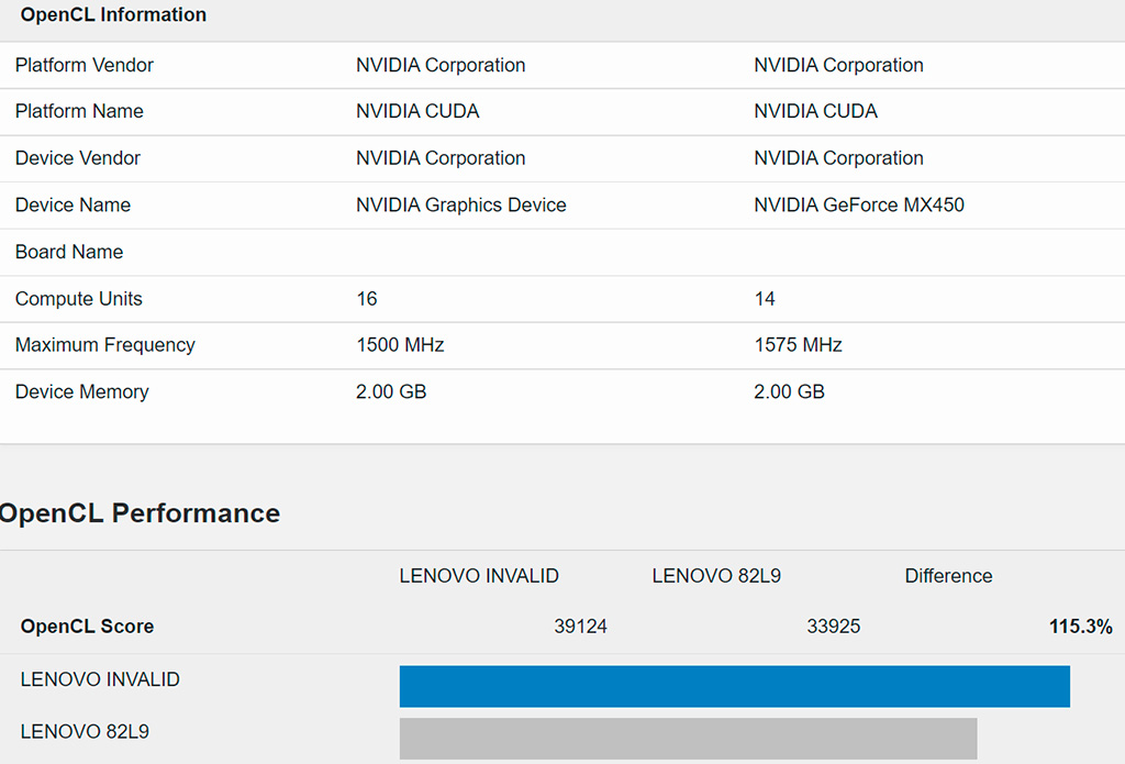NVIDIA готовит мобильную GeForce MX550