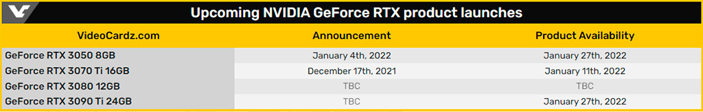 Названы точные даты релиза GeForce RTX 3090 Ti, RTX 3070 Ti 16GB и RTX 3050