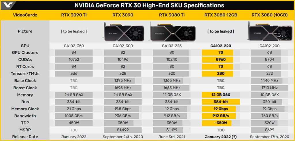 NVIDIA GeForce RTX 3080 12GB вроде как и не отменяется
