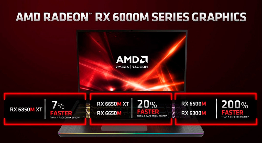 AMD представила целых 8 новых и не очень мобильных видеокарт Radeon RX 6000