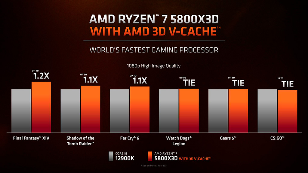 В процессорных планах AMD на год Ryzen 7 5800X3D, архитектура Zen 4 и платформа AM5